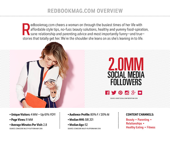 digital media kit website digital media kit website